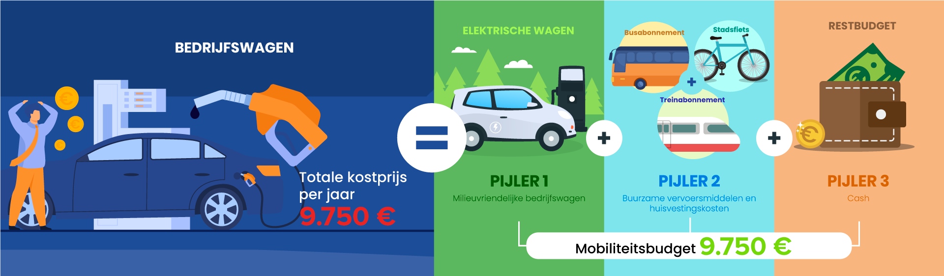 Mobilit-e Slider